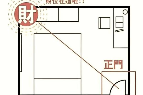 2015年有利于健康的风水布局 2015年有利于健康的风水布局