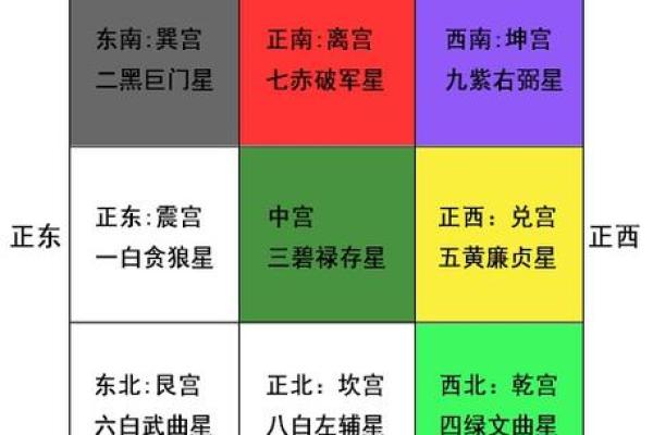 2015年有利于健康的风水布局 2015年有利于健康的风水布局