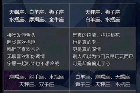 盘点十二星座是什么王?