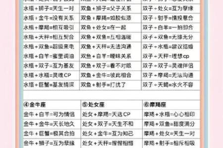 处女座与双子座明星配对有哪些