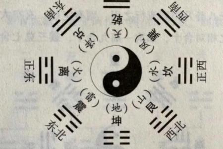 先天八卦图解方位口诀
