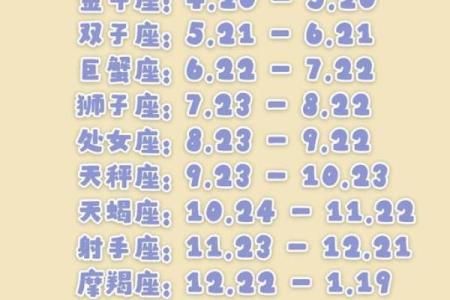 哪个星座生育力最强