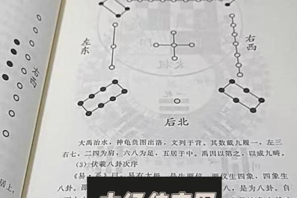 算命与易经 算命与易经