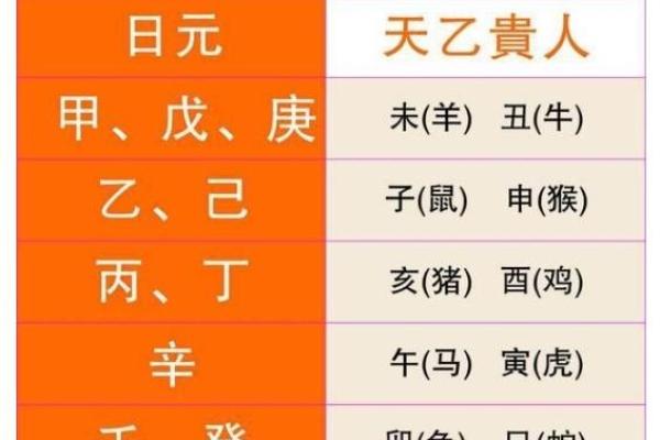 八字看迁动的技巧,驿马解析! 八字看迁动的技巧,驿马解析!