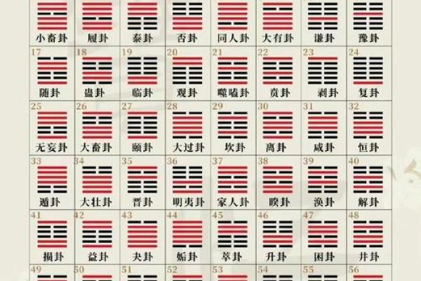 自己用一枚硬币占卜算命 自己用一枚硬币占卜算命