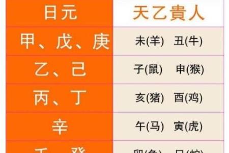 八字看迁动的技巧，驿马解析！