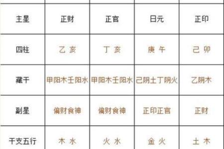 母亲八字为中心，如何看子女命运？