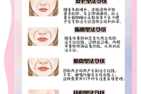 从法令纹看相算命 从法令纹看相算命