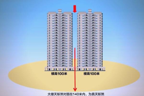 注意了!这些风水煞,据说90%的家宅都存在! 注意了!这些风水煞,据说90%的家宅都存在!