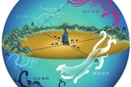 风水基础知识，易学发展的源头