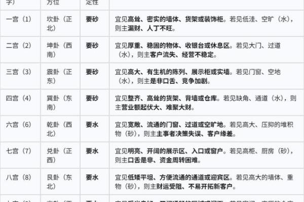 商铺赚钱有什么风水秘密? 商铺赚钱有什么风水秘密?