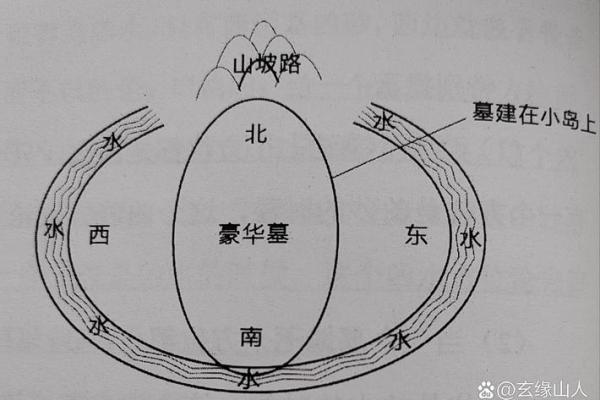 三元宝地风水 三元宝地风水