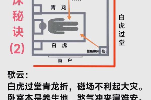 家居卧室风水禁忌 家居卧室风水禁忌