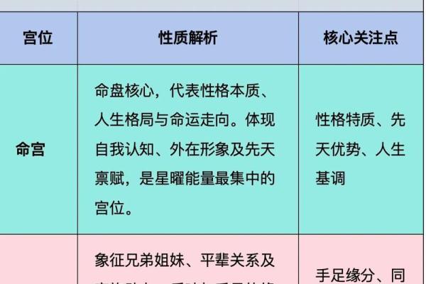 左右相会紫薇斗数 左右相会紫薇斗数