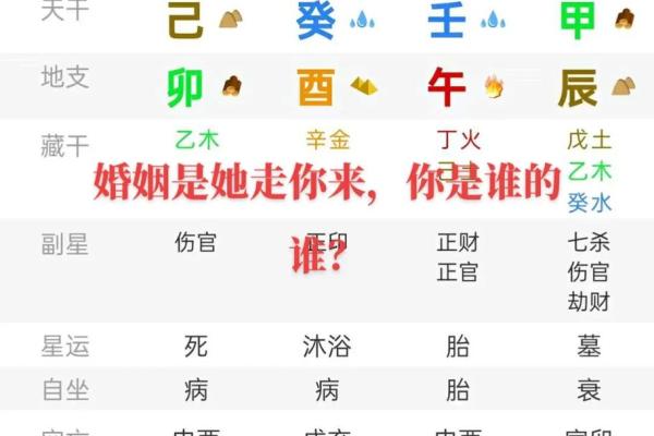 八字无财以食伤看妻 喜印通关 八字无财以食伤看妻 喜印通关