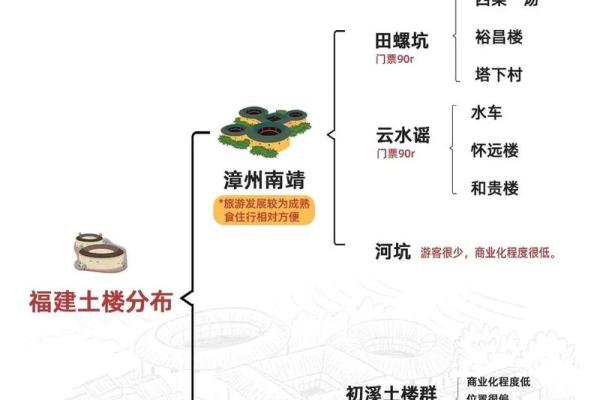 福建什么是土房子风水 福建什么是土房子风水