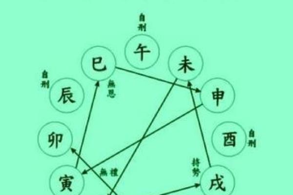 八字犯刑 八字犯刑