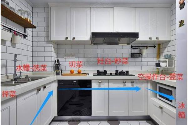 如何打造优质的厨房风水 如何打造优质的厨房风水