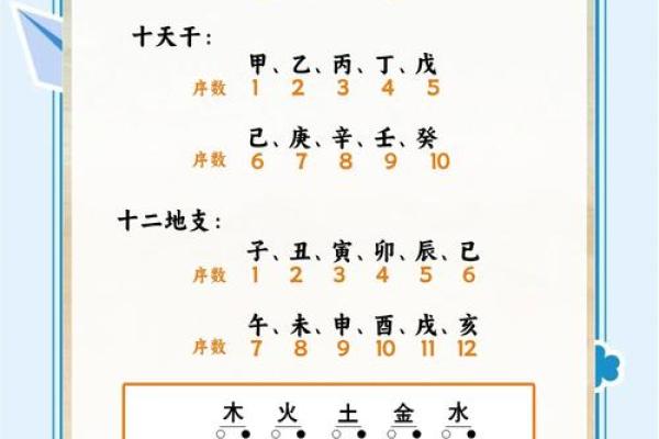 学算命怎样学才能学好 学算命怎样学才能学好
