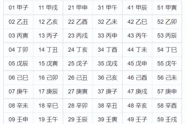 八字排盘要怎么看得懂 八字排盘要怎么看得懂