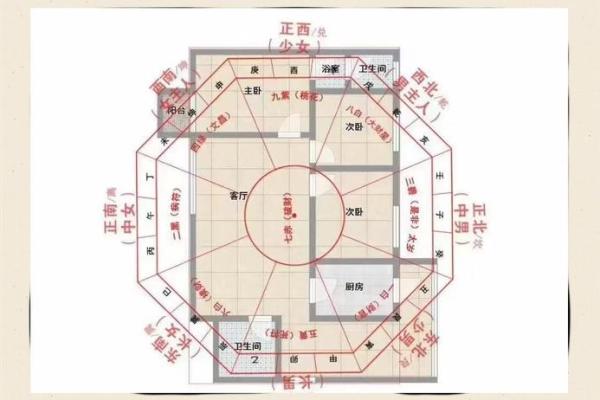 装修房屋小户型风水之布局讲究 装修房屋小户型风水之布局讲究