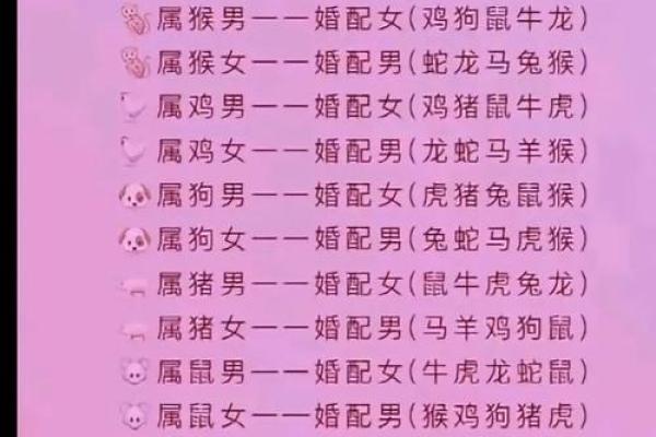 姓名婚配算命,姓名婚姻配? 姓名婚配算命,姓名婚姻配?