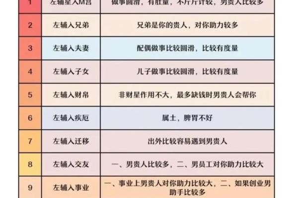紫薇斗数迁移代表什么 紫薇斗数迁移代表什么