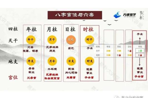 八字命理中六亲的“母系社会” 八字命理中六亲的“母系社会”