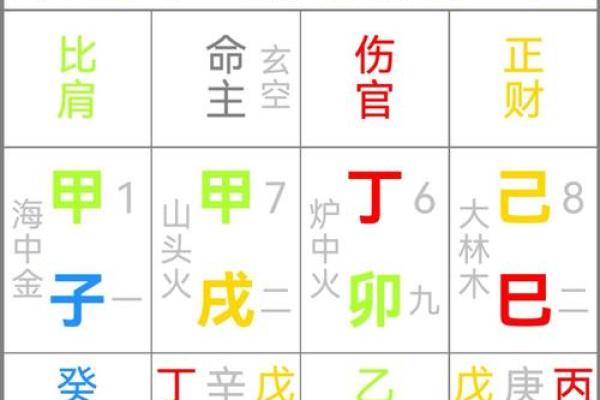 八字带帝旺对婚姻好吗