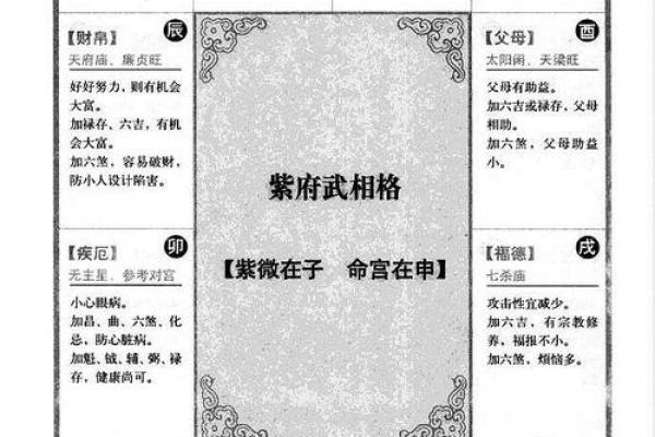 紫微斗数诸星落命宫之:长生十二神详解 紫微斗数诸星落命宫之:长生十二神详解