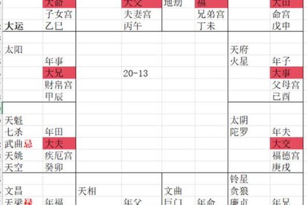 紫薇斗数命宫有哪些 紫薇斗数命宫有哪些