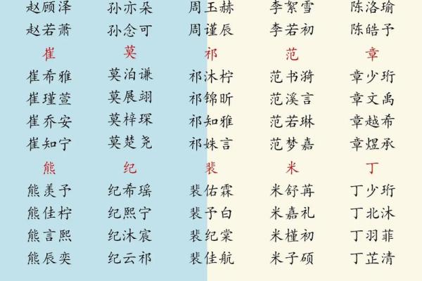 取名字大全生辰八字免费,新生儿五行查询和取名 取名字大全生辰八字免费,新生儿五行查询和取名