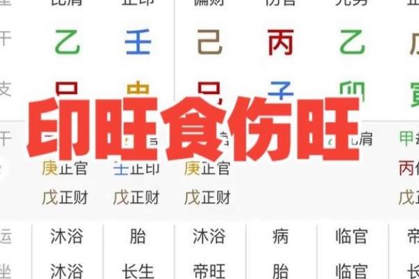 八字食伤的查法 八字食伤的查法