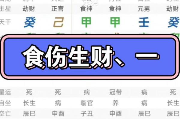 八字食伤的查法 八字食伤的查法
