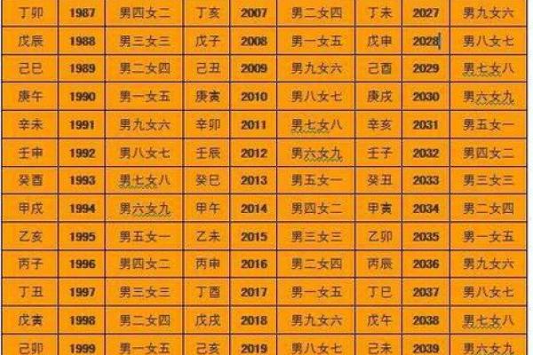 算命揭秘 - 什么样的人算不准 算命揭秘 - 什么样的人算不准