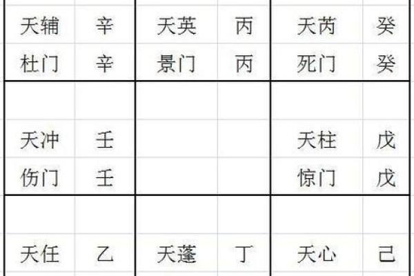 紫薇斗数空亡化解 紫薇斗数空亡化解