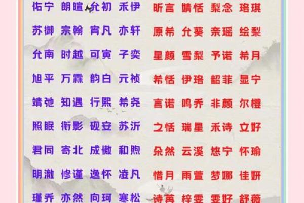 八字宝宝取名查分数 八字宝宝取名查分数