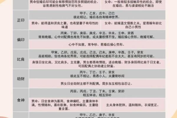 八字婚姻测算配偶 八字婚姻测算配偶