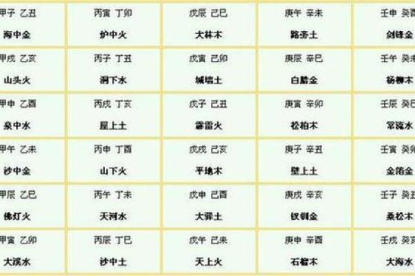 八字纳音 八字纳音