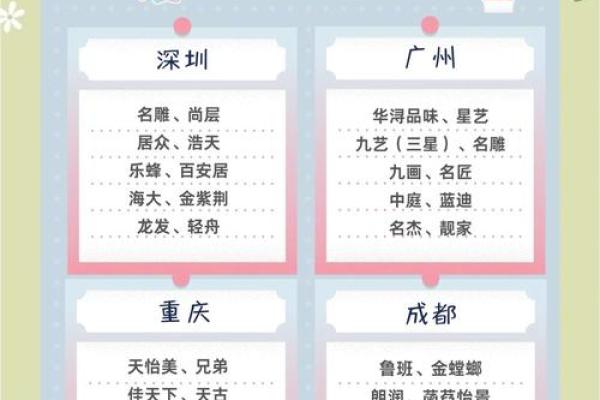 装饰起名打分 装修公司名字吉凶测试 装饰起名打分 装修公司名字吉凶测试