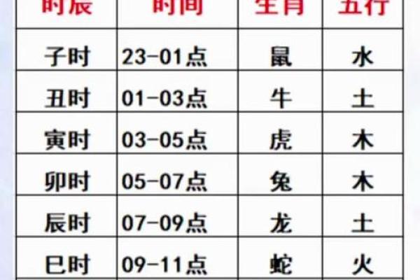 免费测时辰名字打分测试 免费测时辰名字打分测试