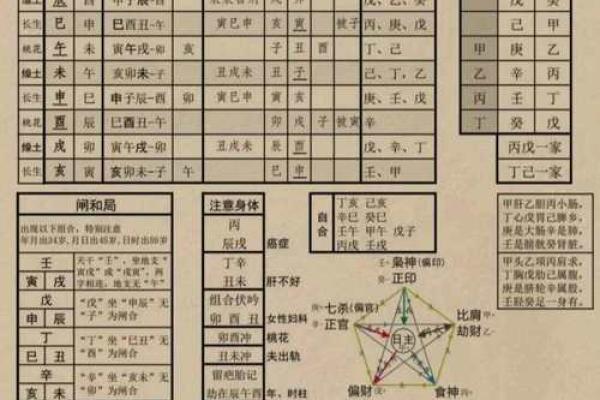 天干地支算命 天干地支算命是否可信 天干地支算命 天干地支算命是否可信