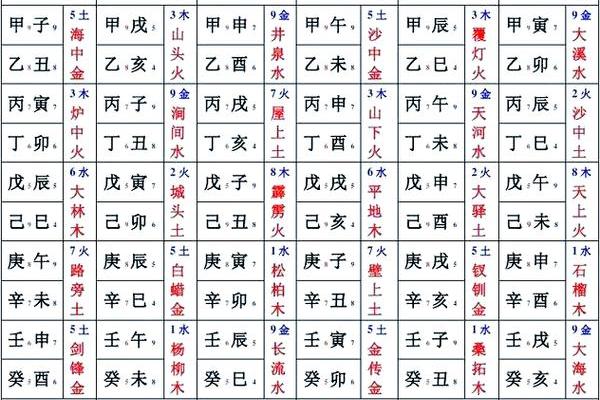 天干地支算命 天干地支算命是否可信 天干地支算命 天干地支算命是否可信