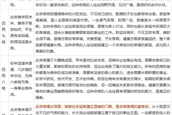 骨算命准还是生辰八字算命准