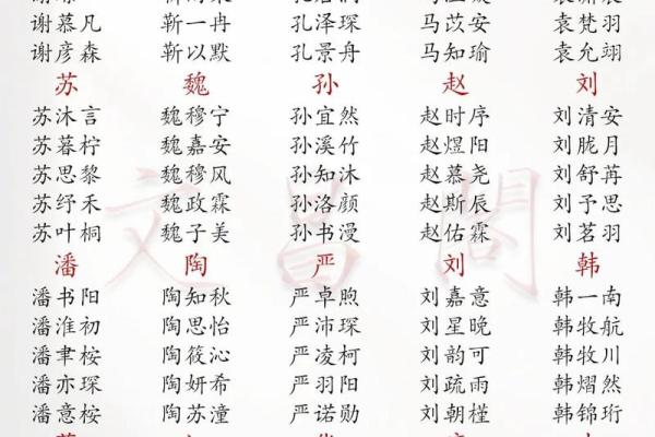 算命给孩子起名怎么起