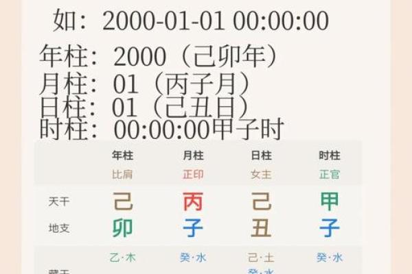 身体健康的四柱八字是什么 身体健康的四柱八字是什么