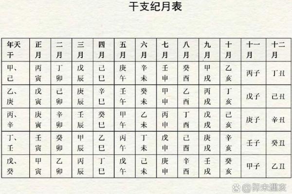 身体健康的四柱八字是什么 身体健康的四柱八字是什么