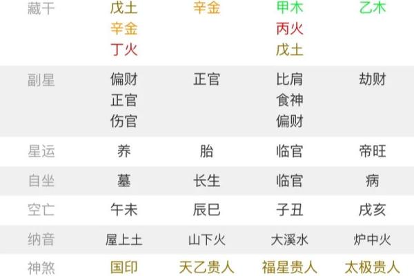 算命说的甲木命是什么