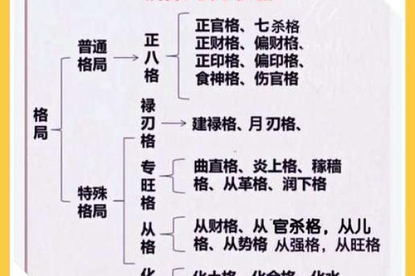 紫薇斗数批八字模式 紫薇斗数批八字模式