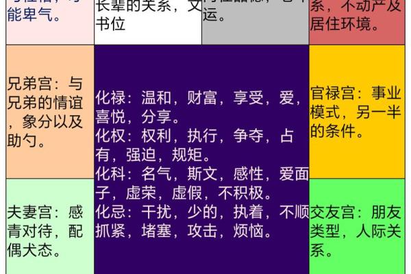 紫薇斗数等级 紫薇斗数等级